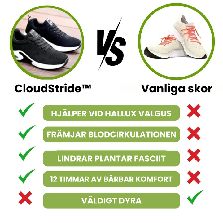 CloudStride™ – Celodenní komfort s ortopedickými botami
